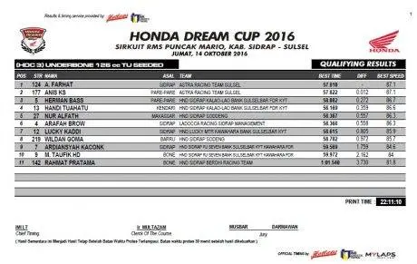 hasil-qtt-hdc-sidrap-2016-3