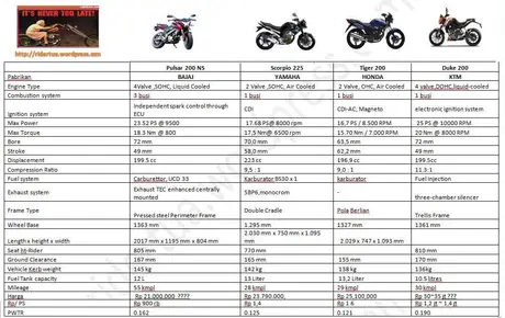 Brojolnya Bajaj Pulsar 200NS menampar eksistensi produk Jepang??