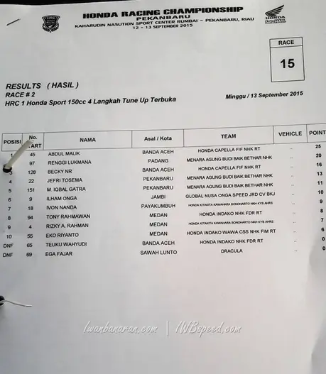 hrc 1 seri 5 pekanbaru (2)