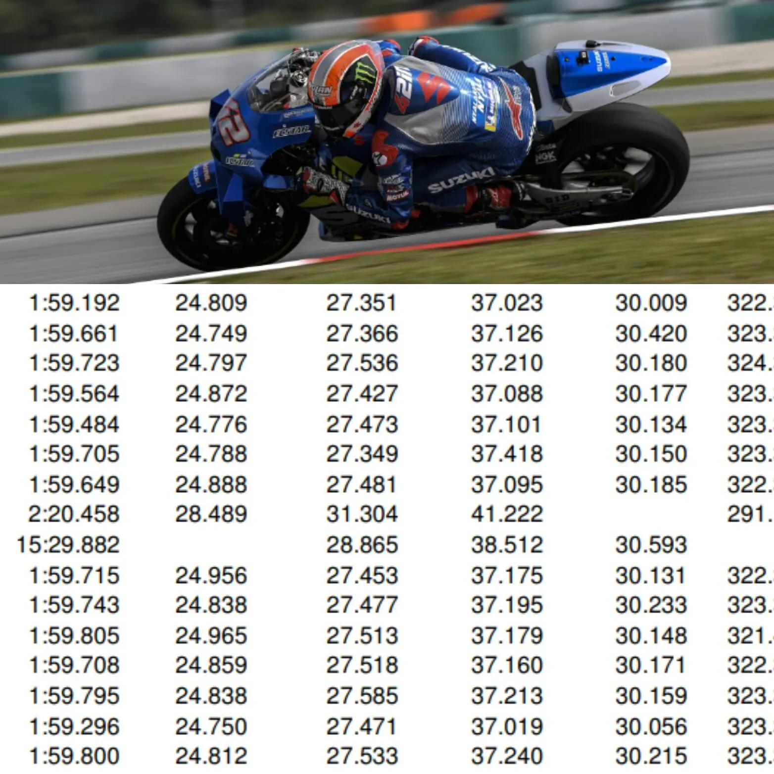 HOT ISU Motogp : Suzuki akan racik Holeshot seperti Ducati, nggak mau kalah dengan Yamaha ?