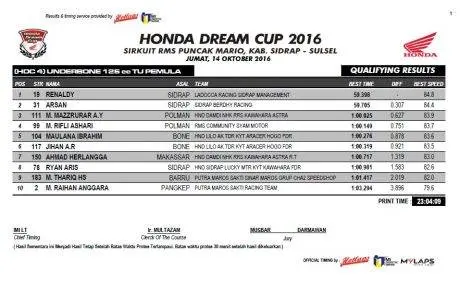 hasil-qtt-hdc-sidrap-2016-4