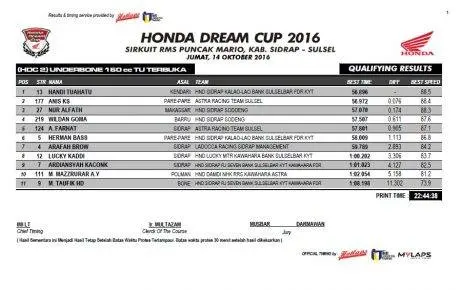 hasil-qtt-hdc-sidrap-2016-2
