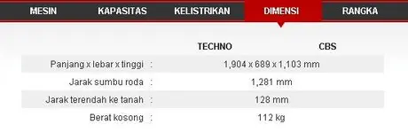 Spesifikasi detil Honda Vario 125 PGM-FI… —