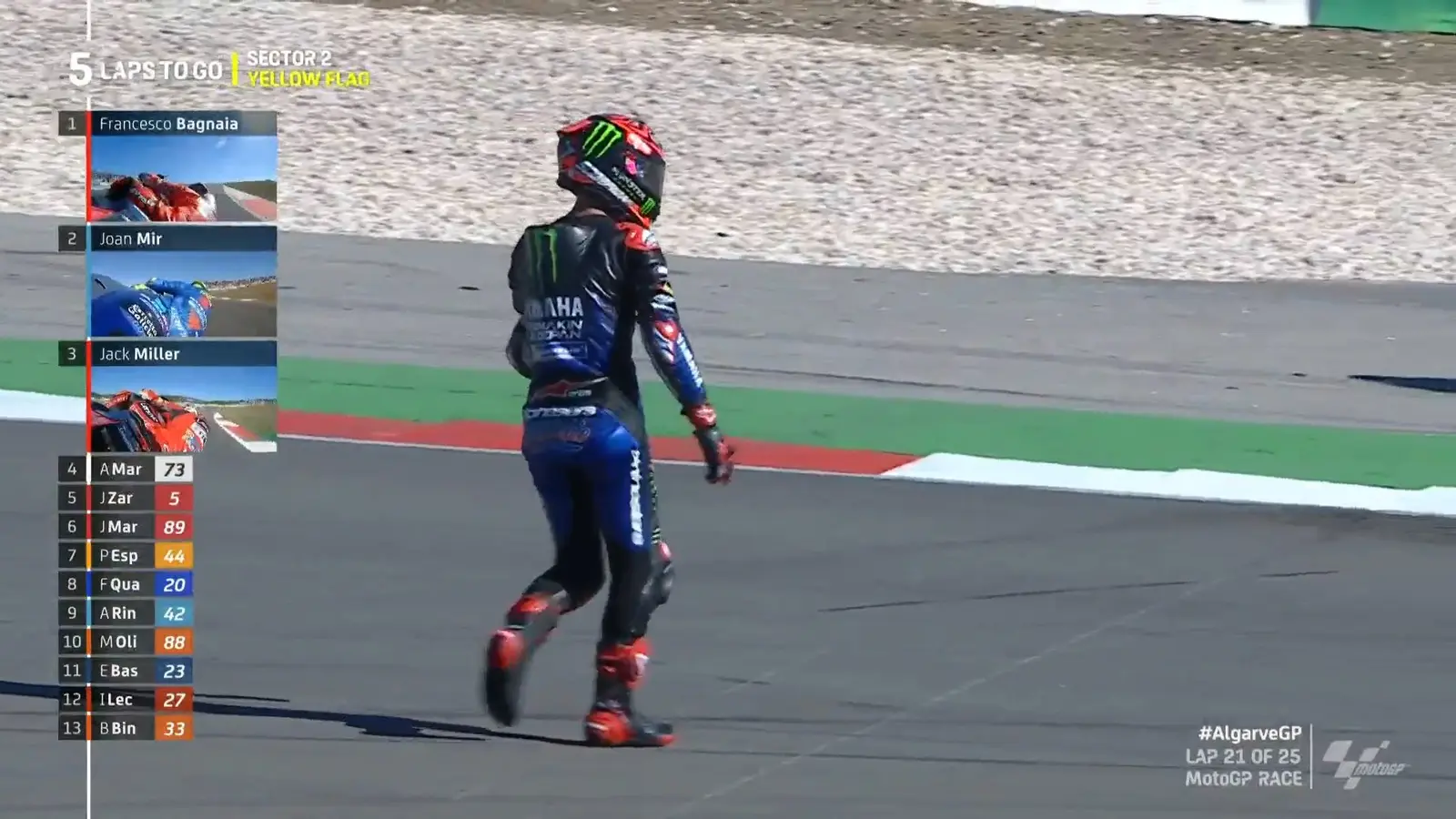 Motogp Portimao 2021 : Bagnaia juara, Mir luar biasa….Fabio dlosor, Alex Marquez top