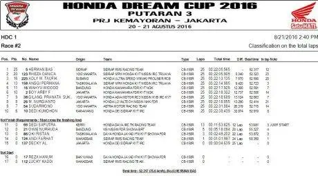 Hasil HDC 1 KEmayoran (1)
