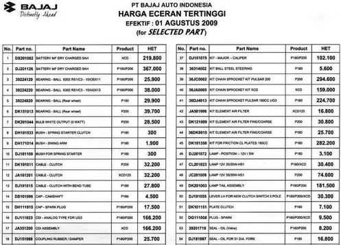 Bagi rider Pulsar…wajib masuk kesini! substitusi part dan harga Pulsar bro
