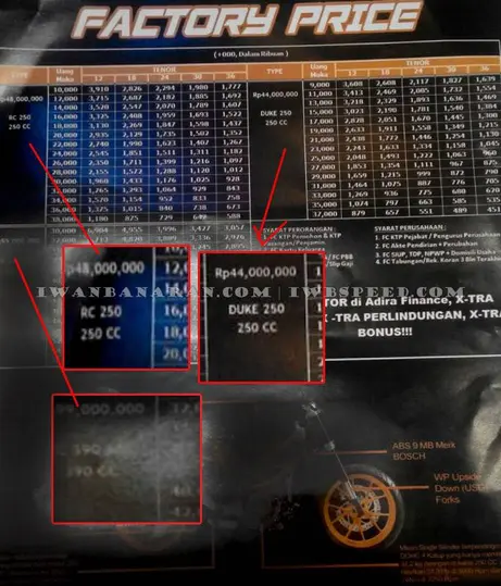 harga baru KTM-IWB-2