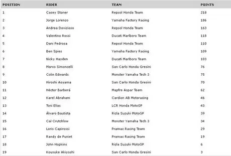 Screenshot_8 Motogp : Kalau tidak segera berbenah….kans juara dunia Yamaha direbut Honda sangat besar….