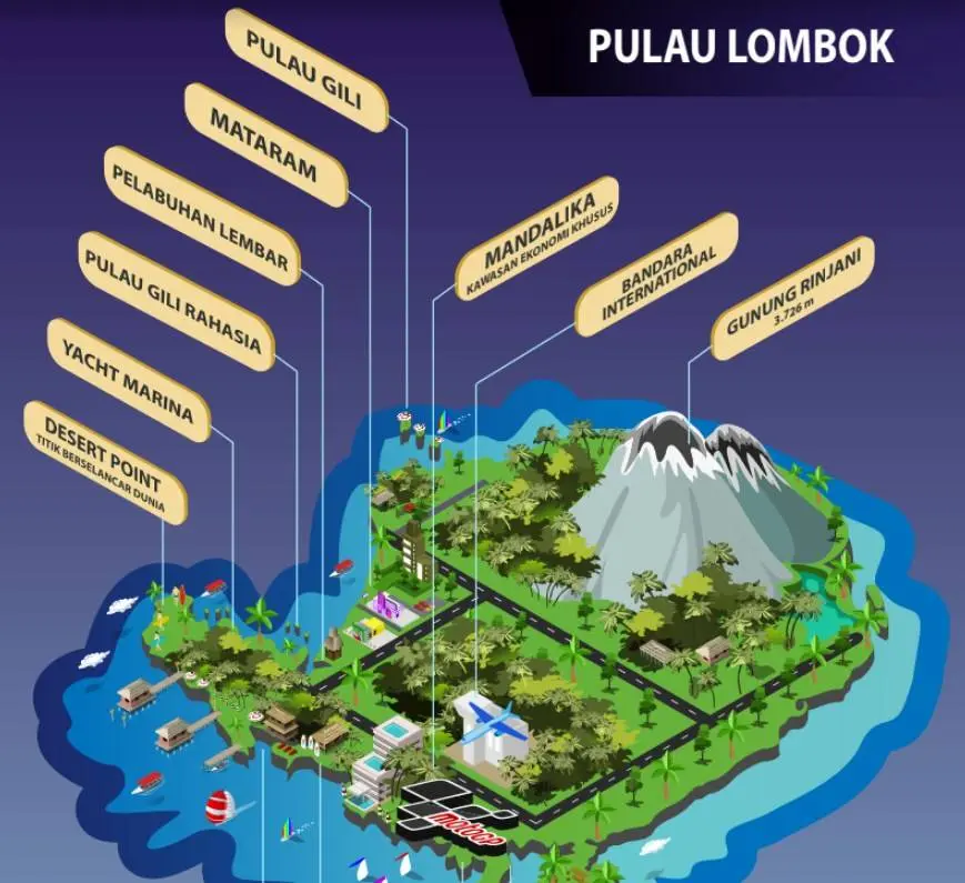 Apa kabar sirkuit Motogp Mandalika?