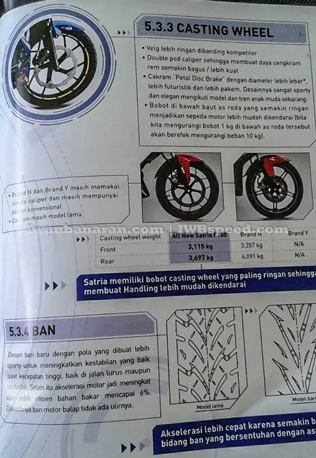 new satria du injeksi iwb (14)