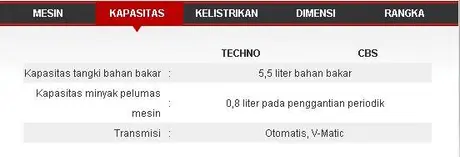 Spesifikasi detil Honda Vario 125 PGM-FI… —