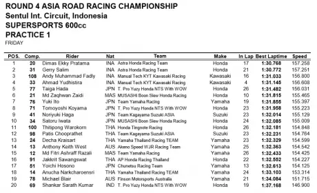 SS600-FP1