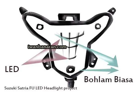 Satria FU LED