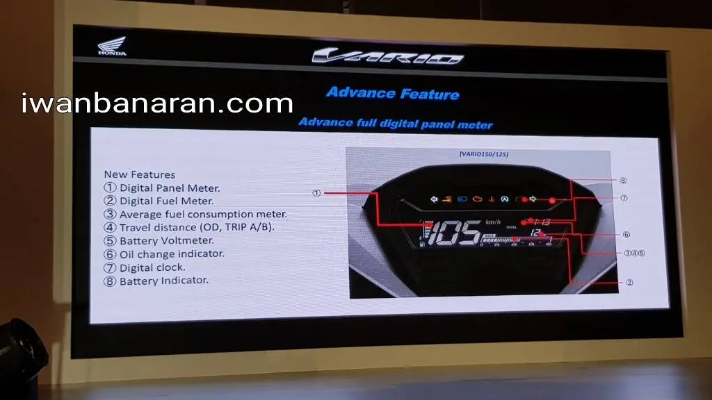 Sekilas Mega gallery dan spesifikasi Honda new Vario 125/150