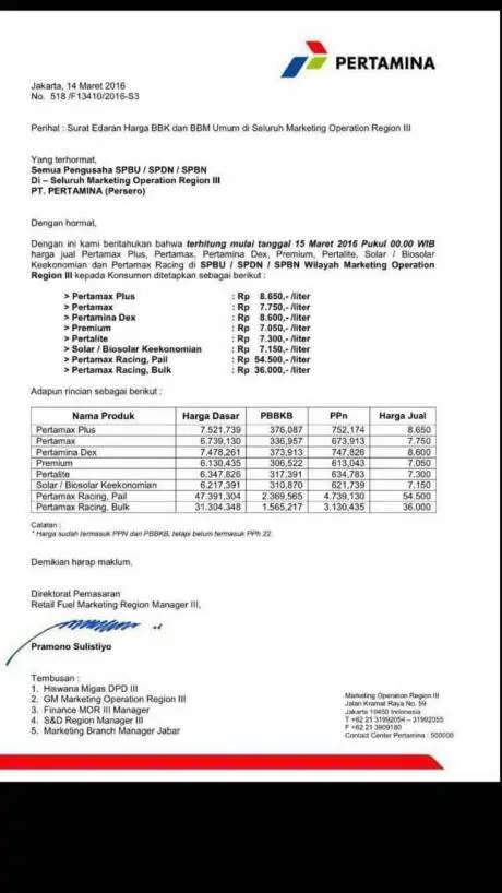 Pertamax turun
