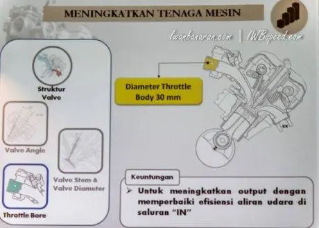 revisi engine CB150R 3 (3)