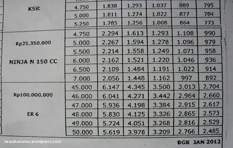 P1180324 Simulasi kredit Kawasaki ER-6N. DP termurah 45 juta rupiah….