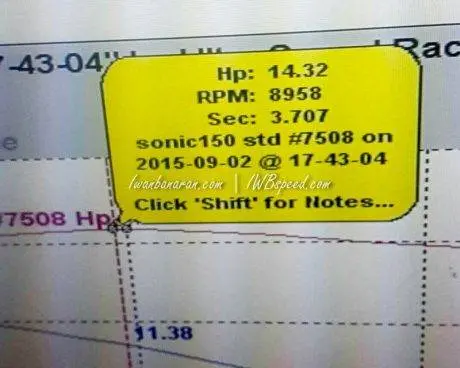 sonic 150 Pnp Perfomance (7)