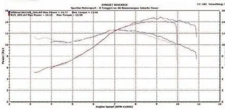 r15 vs cbr150