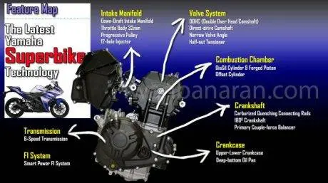 Yamaha YZF R25 (4)