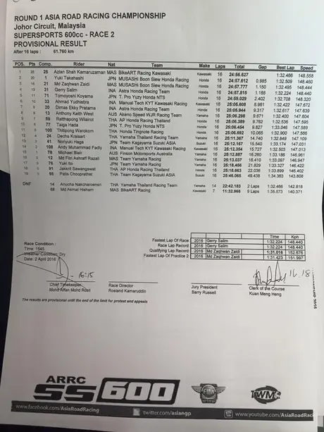 ss600 race 2 (2)