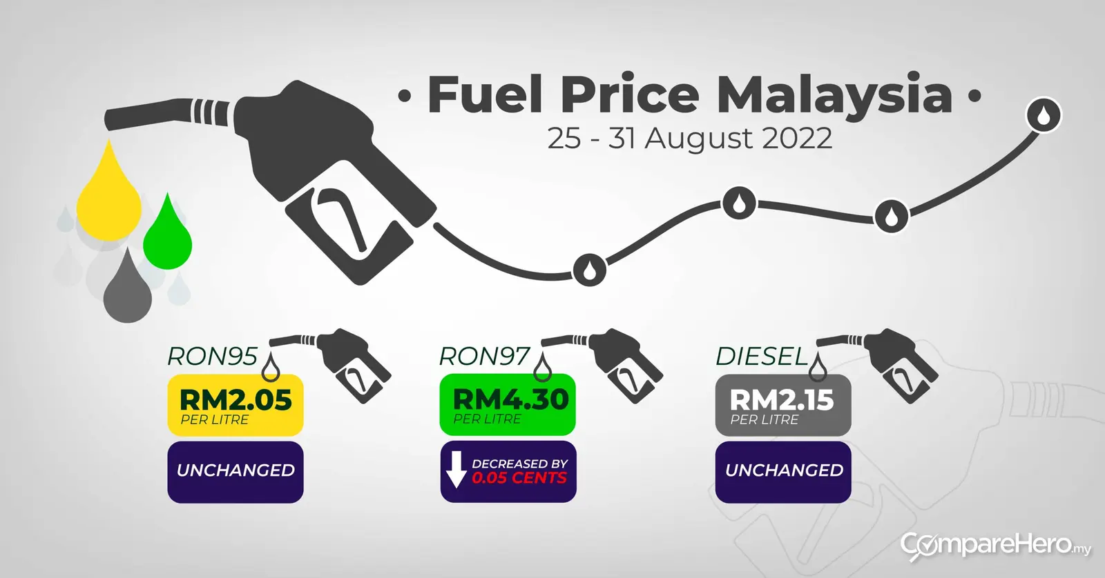 Horeee, harga BBM non subsidi kembali turun !!!
