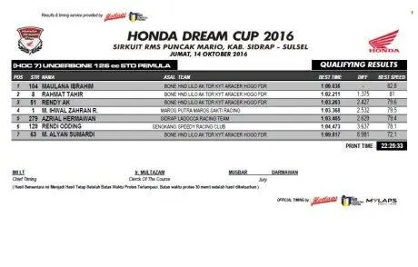 hasil-qtt-hdc-sidrap-2016-6