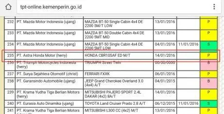 tpt cbr150r