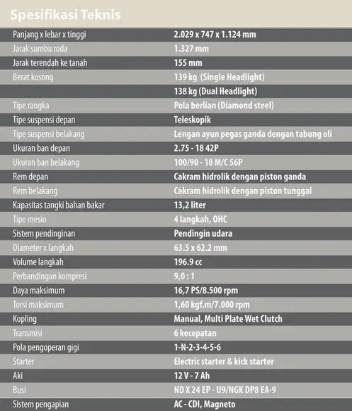 Tiger sekarang punya dua varian! — lho koq???