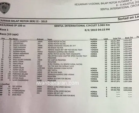 hasil IP 150