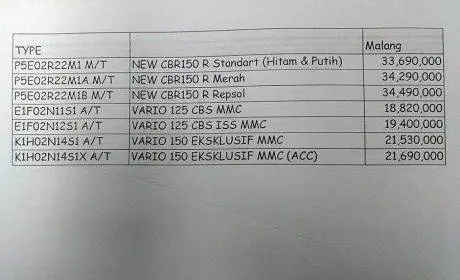 harga cbr150r