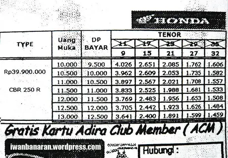 P1110250 Mau kredit Honda CBR250r?? monggo diintip simulasinya…