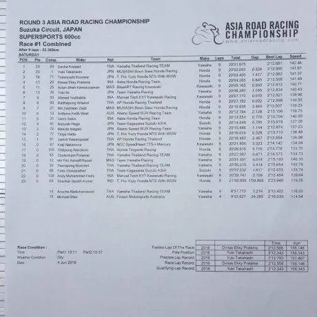 hasil race SS600 Suzuka