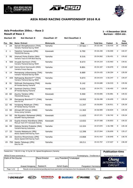 ap250-race2