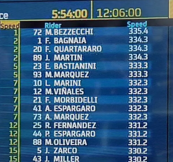 Hasil Tes Motogp Sepang (1 PM): Marquez jajal 4 RC213V….Fabio Ngetes 3 unit New YZR-M1, top speednya gilaaaa