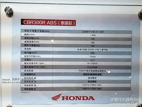 honda-cbr300r-specs