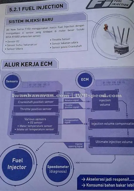 new satria du injeksi iwb (5)
