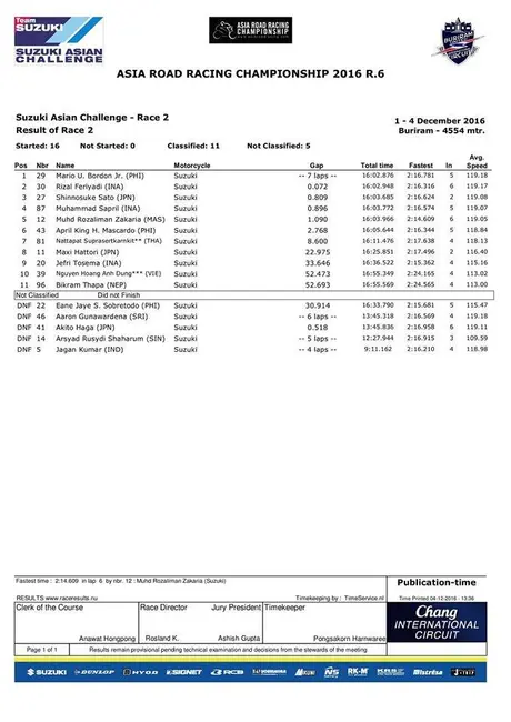suzuki-challenge1