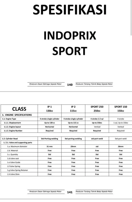 Regulasi-Spek-150cc-1
