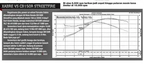 yamah xabre dynotest (3)