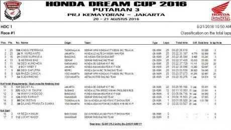 Hasil HDC 1 KEmayoran (2)