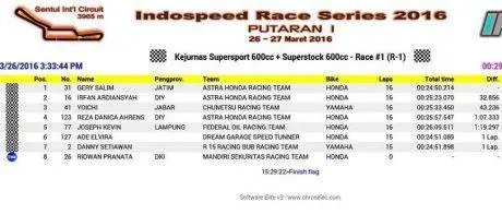 SS600-race2-1