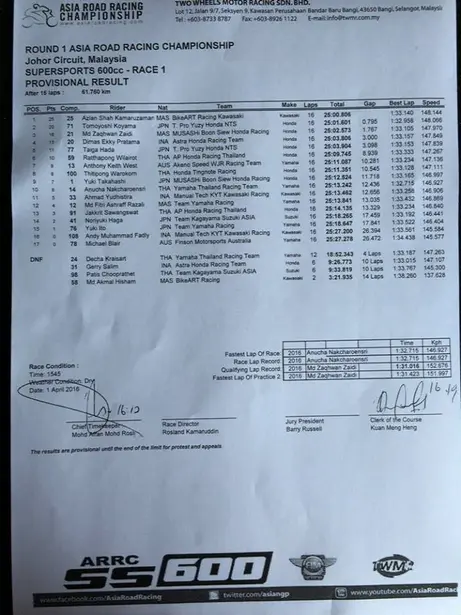 hasil ss600