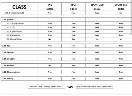 Regulasi-Spek-150cc-3b