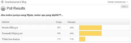 Polling CBR150 vs Ninja150rr. Hasil nyaris imbang! waladalah… —