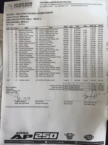 hasil AARC 250 race 2 (1)
